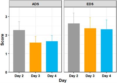 VR Sickness Adaptation With Ramped Optic Flow Transfers From Abstract To Realistic Environments